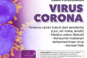 Virus Corona - Cara Penularan