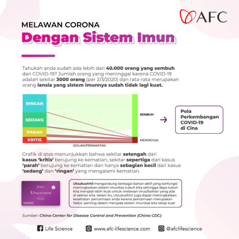 Virus Corona- Sistem Imun