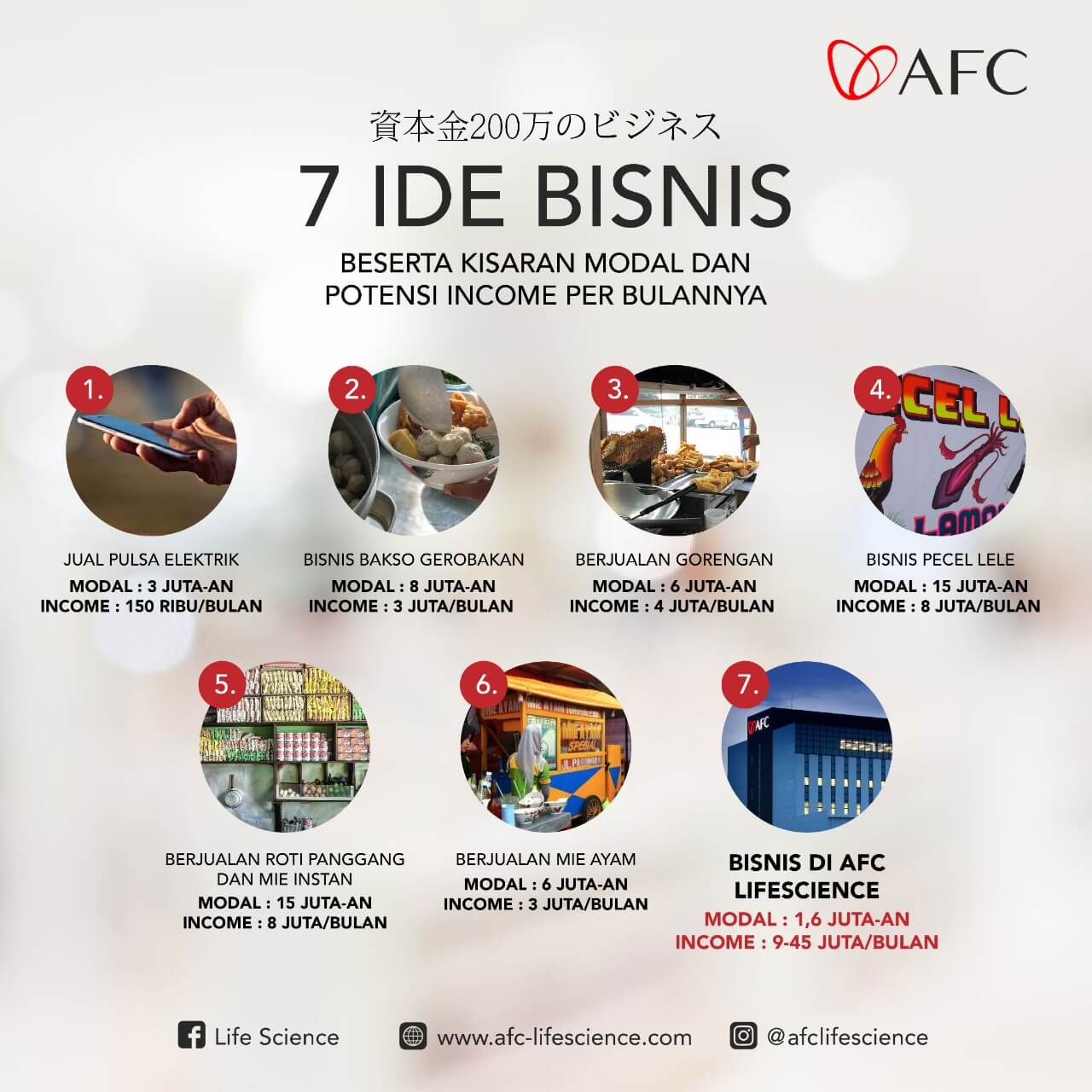 7 Ide Bisnis | AFC Indo