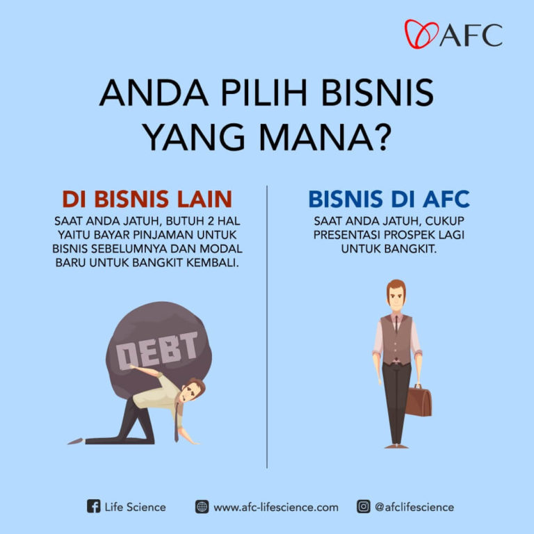 Peluang Bisnis AFC0