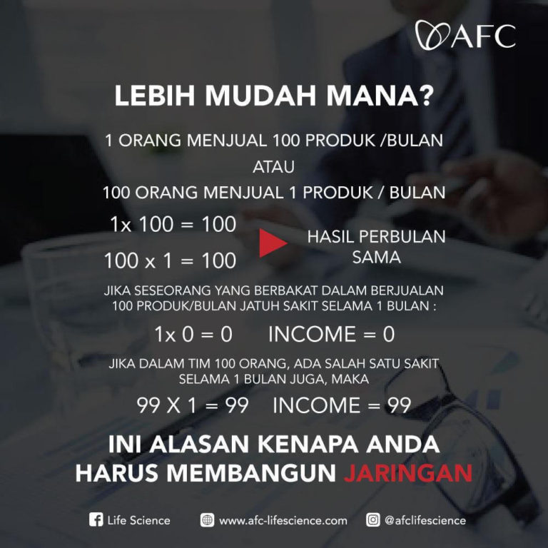 Peluang Bisnis AFC6