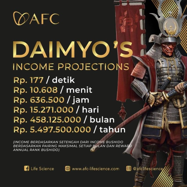 Proyeksi Income Daimyo