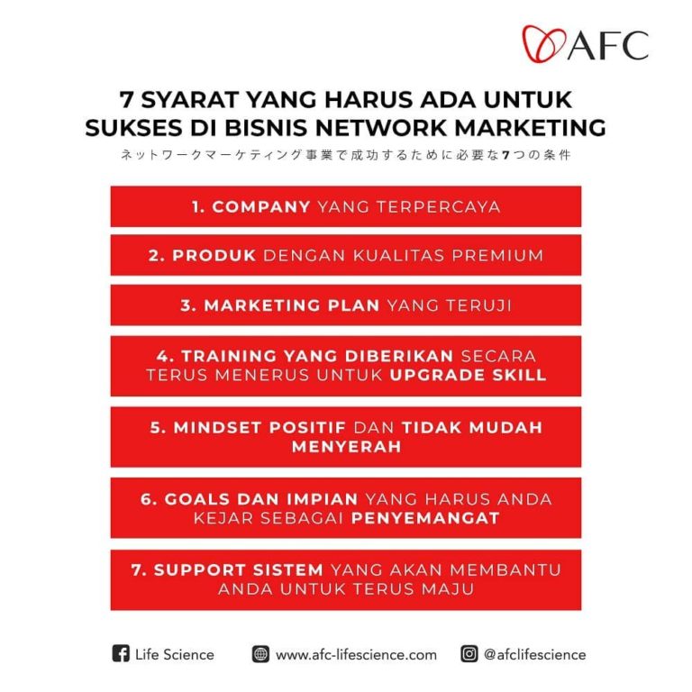 Faktor Kesuksesan Network Marketing