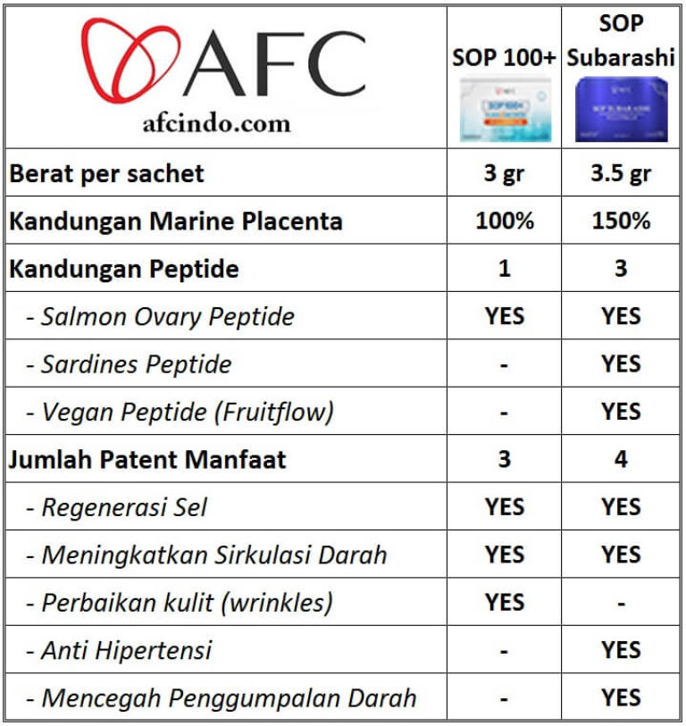 SOP100 vs Subarashi