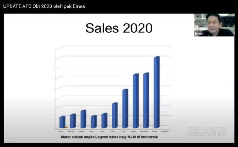 AFC Sales Growth 2020