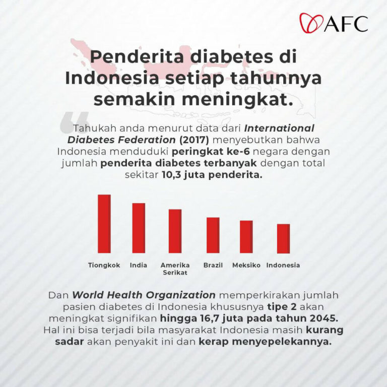 Diabetes Meningkat