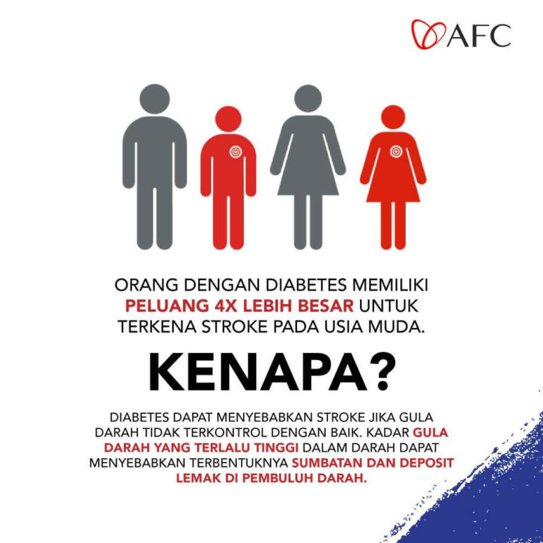 Diabetes Penyebab Stroke