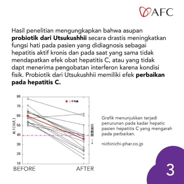 Hepatitis C dan Probiotik (3)