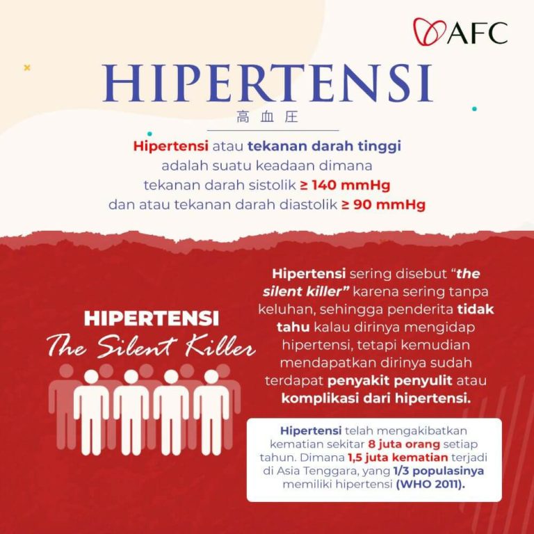 Hipertensi-Batasan