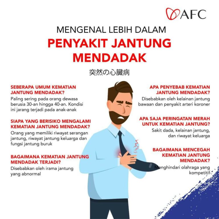 Penyakit Jantung Mendadak