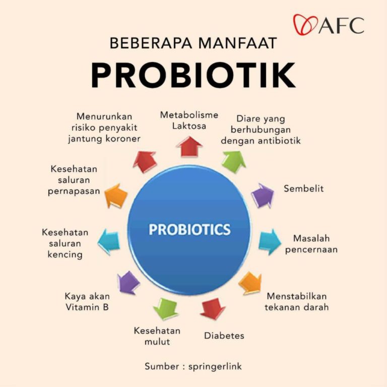 Probiotik - Manfaat (2)