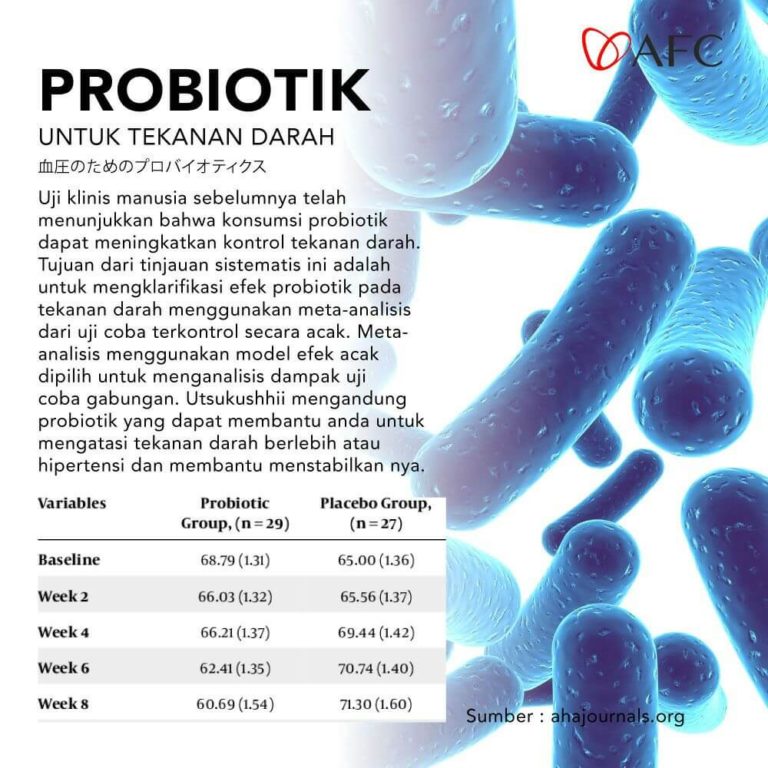 Probiotik - Tekanan Darah