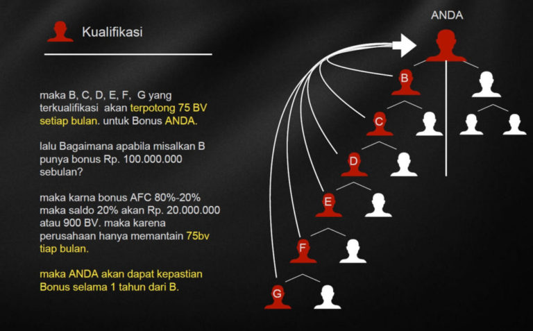 Bonus Unilevel -2101 (4)