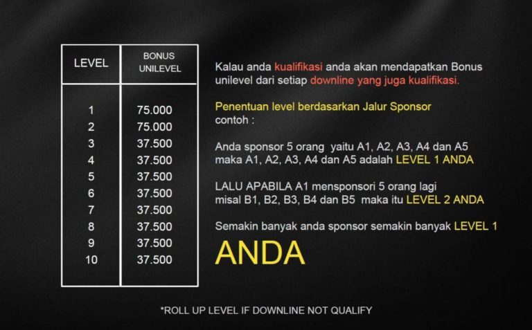 Bonus Unilevel -2101 (5)