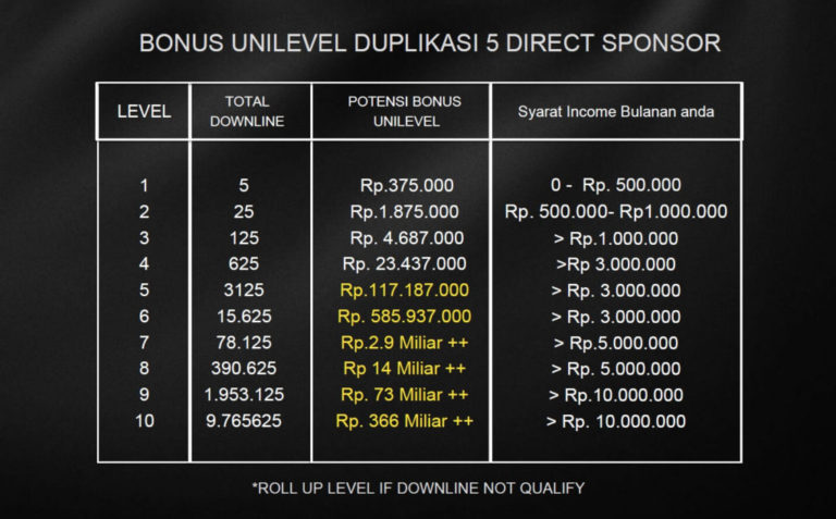 Bonus Unilevel -2101 (6)