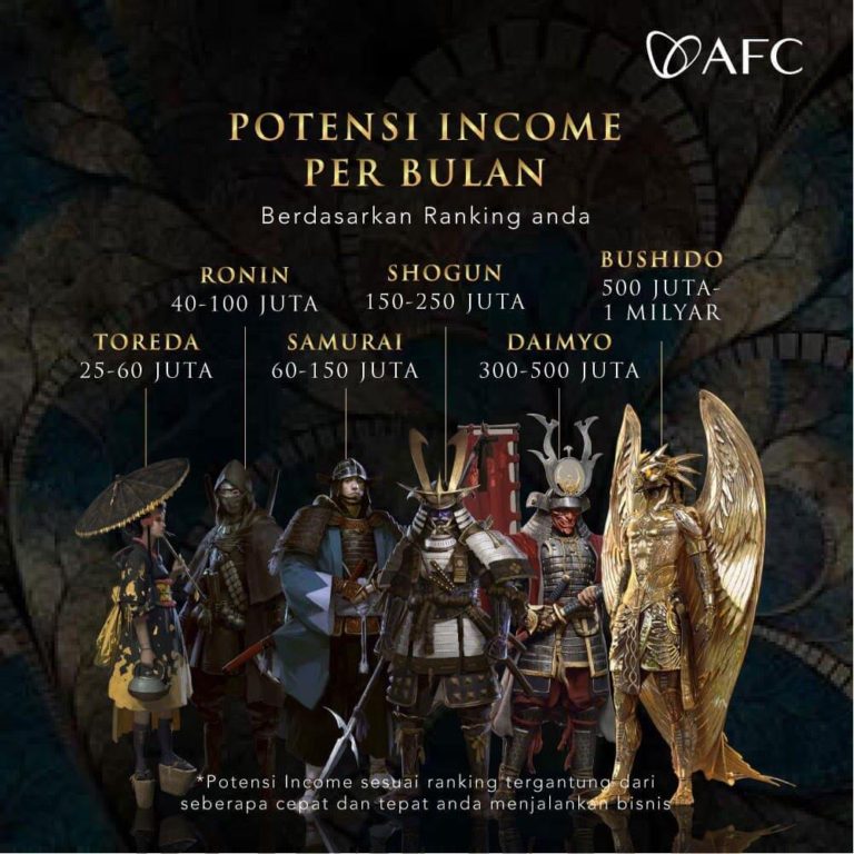 Potensi Income Bulanan